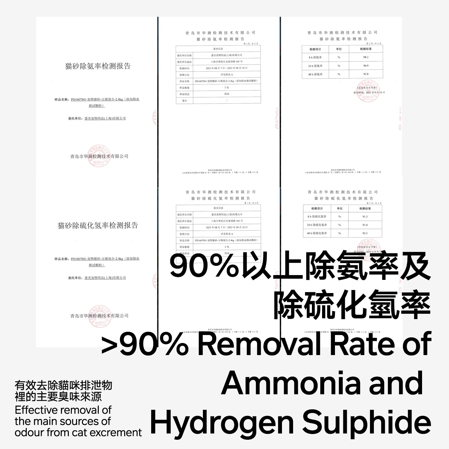 Test reports showing effective removal of ammonia and hydrogen sulfide
