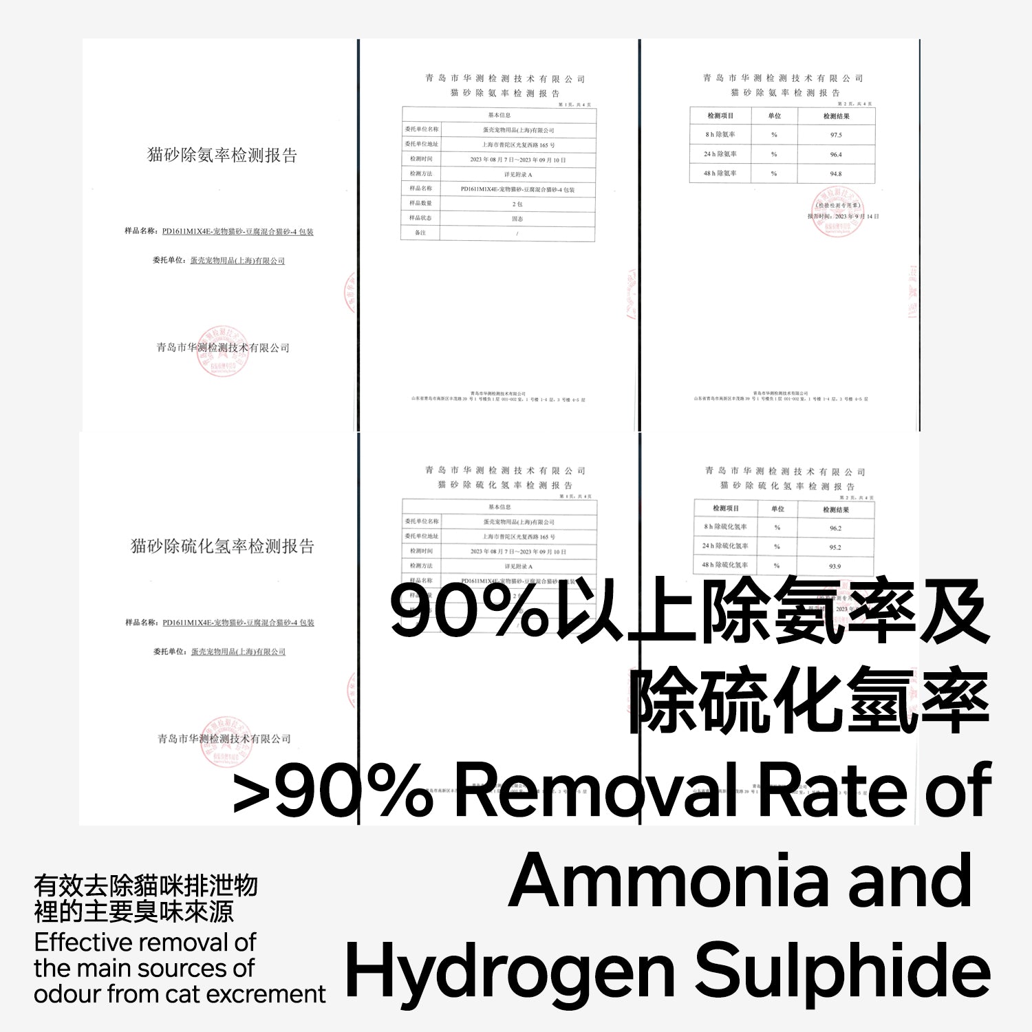 Test reports showing effective removal of ammonia and hydrogen sulfide
